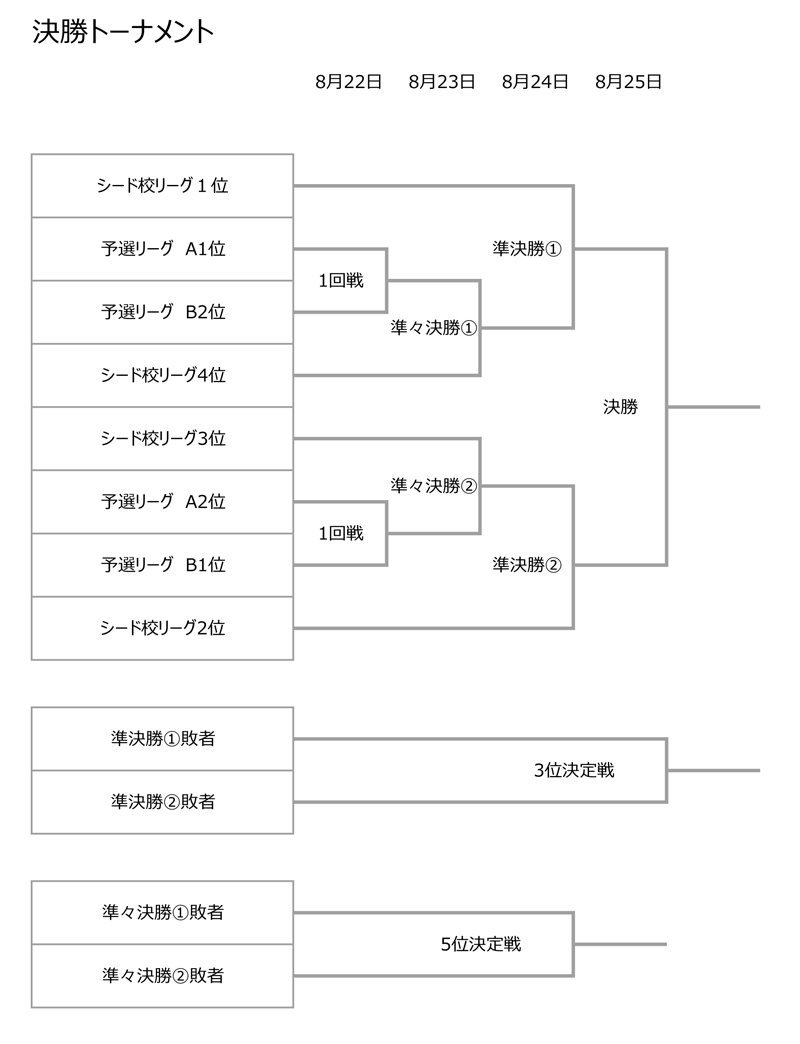 第27回全国専門学校サッカー選手権大会関西予選（第27回関西専門学校サッカー選手権大会） 組み合わせ3