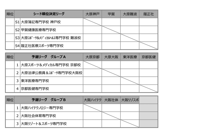 第27回全国専門学校サッカー選手権大会関西予選（第27回関西専門学校サッカー選手権大会） 組み合わせ1