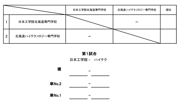 第5回北海道専門学校テニス選手権大会（団体戦） 組み合わせ