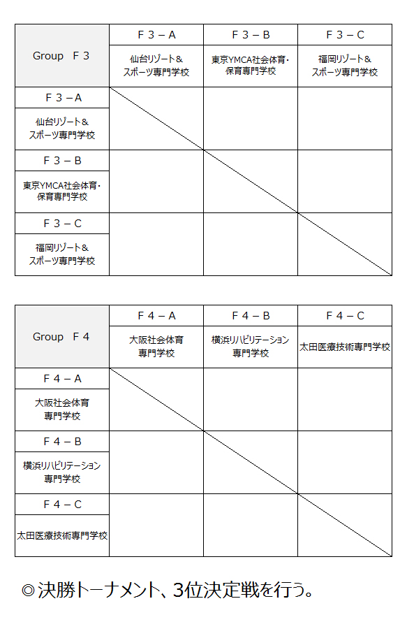 第22回全国専門学校バスケットボール選手権大会 組み合わせ2