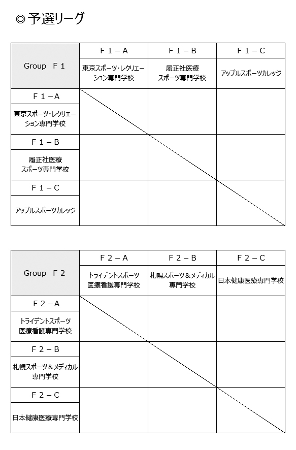 第22回全国専門学校バスケットボール選手権大会 組み合わせ1