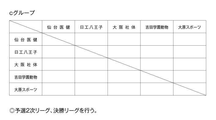 第26回全国専門学校バレーボール選手権大会 組み合わせ2