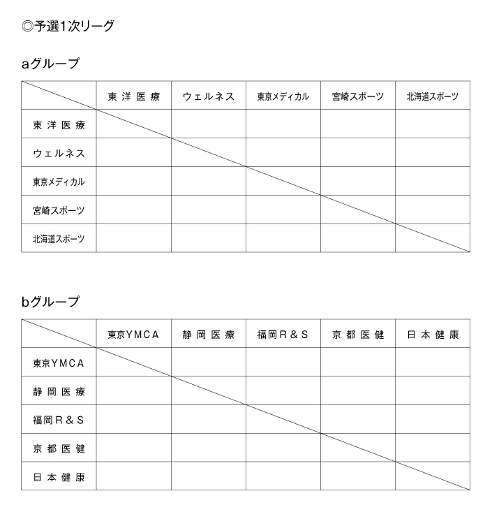 第26回全国専門学校バレーボール選手権大会 組み合わせ1