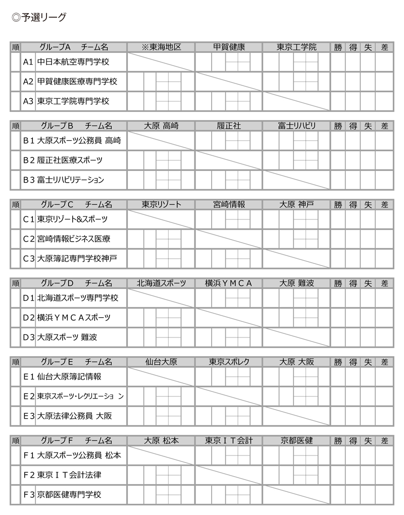 第27回全国専門学校サッカー選手権大会 組み合わせ1