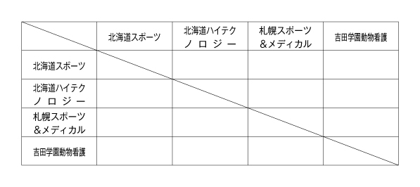 第26回全国専門学校バレーボール選手権大会北海道ブロック予選 組み合わせ