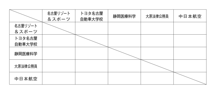 第26回全国専門学校バレーボール選手権大会東海ブロック予選 組み合わせ