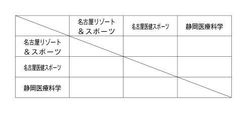 第26回全国専門学校バレーボール選手権大会東海ブロック予選 組み合わせ