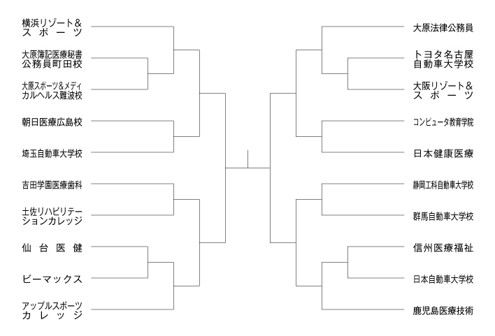 第29回全国専門学校軟式野球選手権大会 組み合わせ