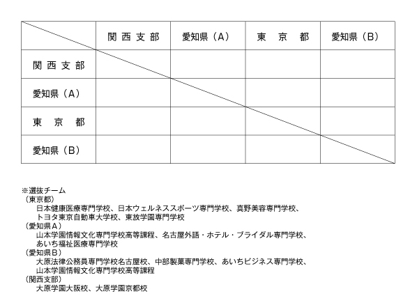 第33回全国専門学校卓球選手権大会（団体戦） 組み合わせ