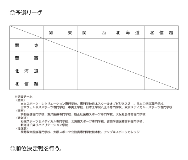 第24回全国専門学校バレーボール選抜優勝大会 組み合わせ