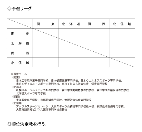 第24回全国専門学校バレーボール選抜優勝大会 組み合わせ