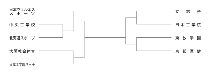 第5回全国専門学校バドミントン選手権大会（団体戦） 組み合わせ