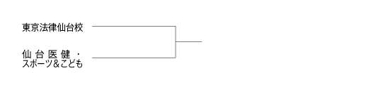 第23回全国専門学校バスケットボール選手権大会東北ブロック予選 組み合わせ