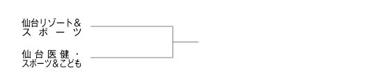 第23回全国専門学校バスケットボール選手権大会東北ブロック予選 組み合わせ