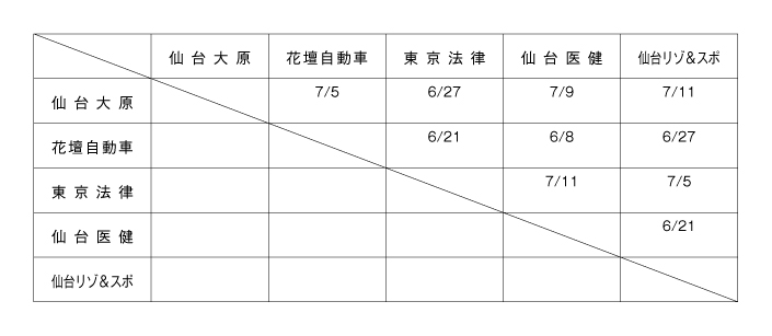 平成30年度宮城県専修学校各種学校連合会杯サッカー大会 組み合わせ