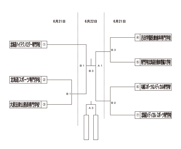 第23回全国専門学校バスケットボール選手権大会北海道予選 組み合わせ