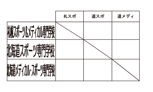 第23回全国専門学校バスケットボール選手権大会北海道予選 組み合わせ
