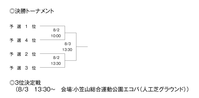 第28回全国専門学校サッカー選手権大会東海ブロック静岡県代表決定戦 組み合わせ2