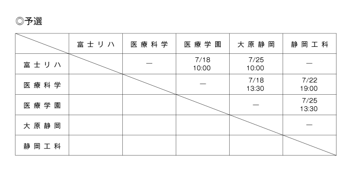 第28回全国専門学校サッカー選手権大会東海ブロック静岡県代表決定戦 組み合わせ1