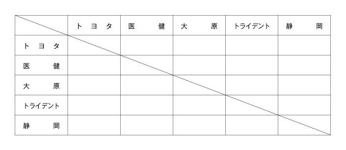 第23回全国専門学校バスケットボール選手権大会東海地区予選 組み合わせ