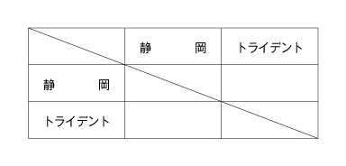 第23回全国専門学校バスケットボール選手権大会東海地区予選 組み合わせ