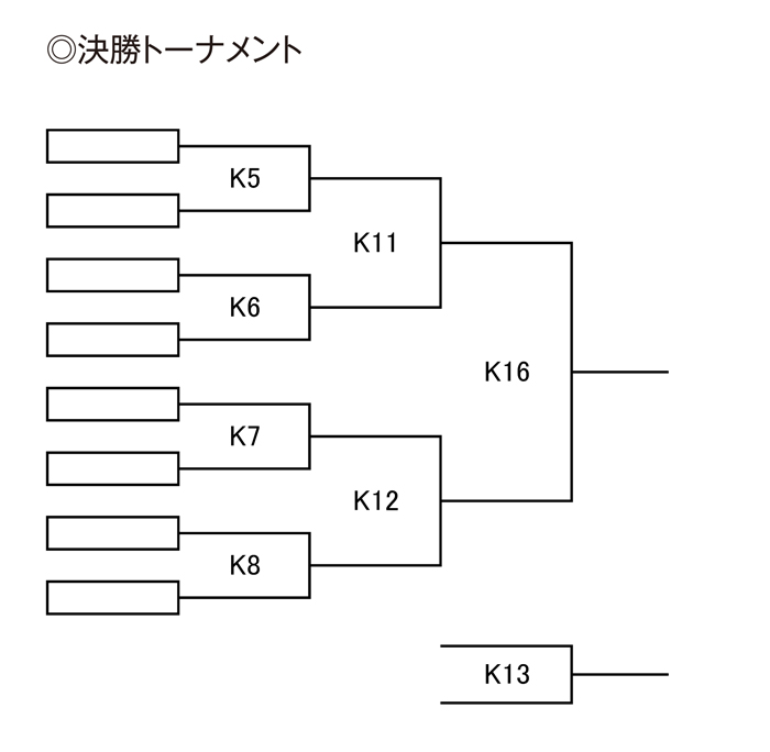 第23回全国専門学校バスケットボール選手権大会 組み合わせ3