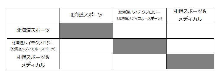 第27回全国専門学校バレーボール選手権大会北海道ブロック予選 組み合わせ