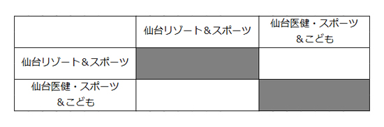 第27回全国専門学校バレーボール選手権大会東北ブロック予選 組み合わせ