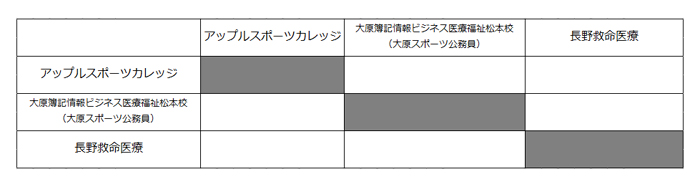 第27回全国専門学校バレーボール選手権大会北信越ブロック予選 組み合わせ