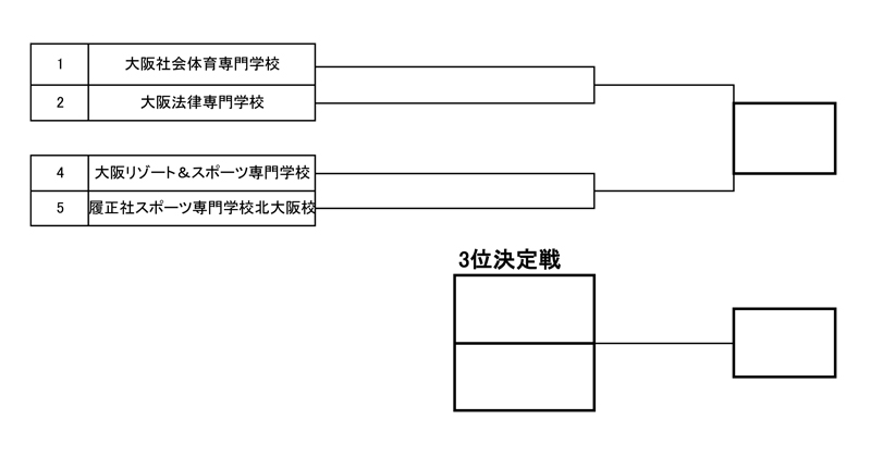 第28回関西専門学校学校対抗テニス大会（団体戦） 組み合わせ