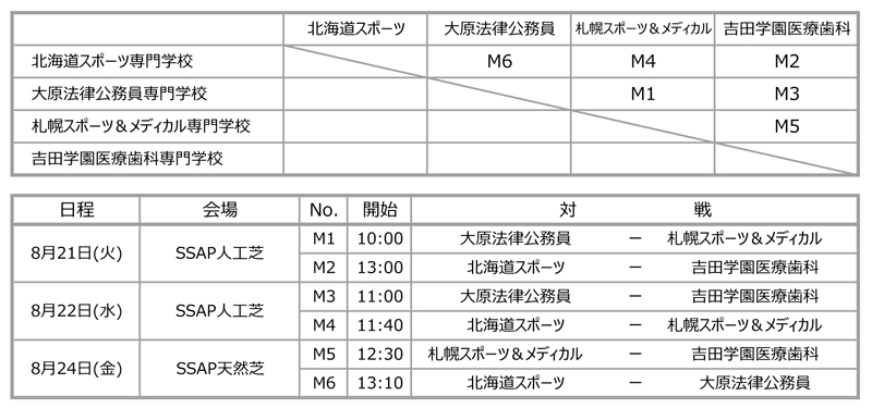 第28回全国専門学校サッカー選手権大会北海道代表決定戦 組み合わせ