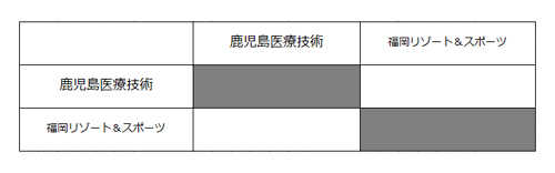 第27回全国専門学校バレーボール選手権大会九州ブロック予選 組み合わせ