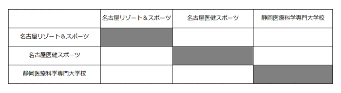 第27回全国専門学校バレーボール選手権大会東海ブロック予選 組み合わせ