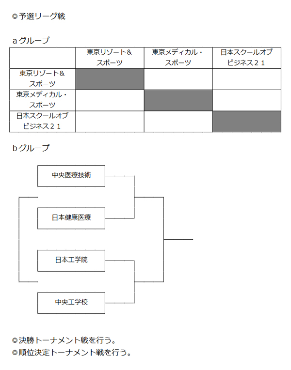 第27回全国専門学校バレーボール選手権大会関東ブロック予選 組み合わせ