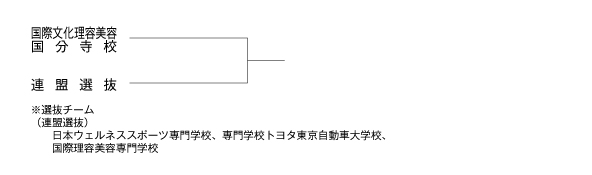 第42回東京都専門学校卓球選手権大会（団体戦） 組み合わせ