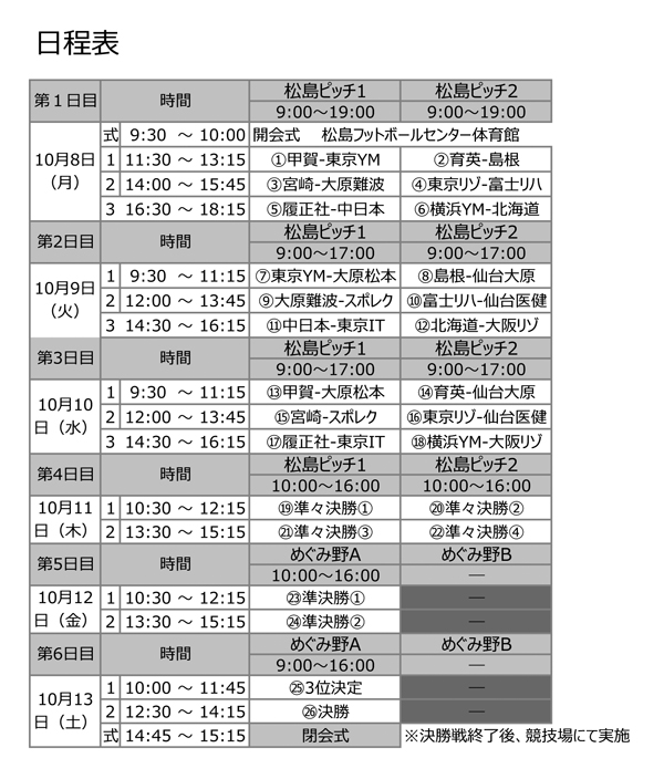 第28回全国専門学校サッカー選手権大会 組み合わせ3