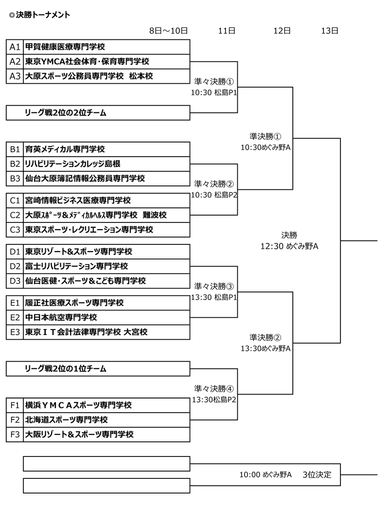 第28回全国専門学校サッカー選手権大会 組み合わせ2