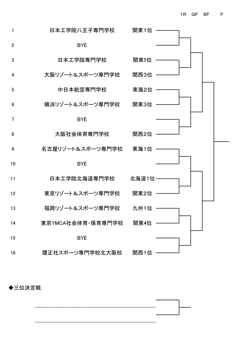 第18回全国専門学校テニス選手権大会（団体戦） 組み合わせ