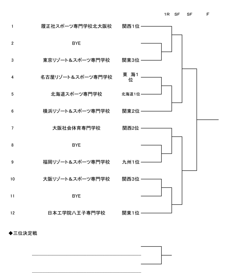 第18回全国専門学校テニス選手権大会（団体戦） 組み合わせ