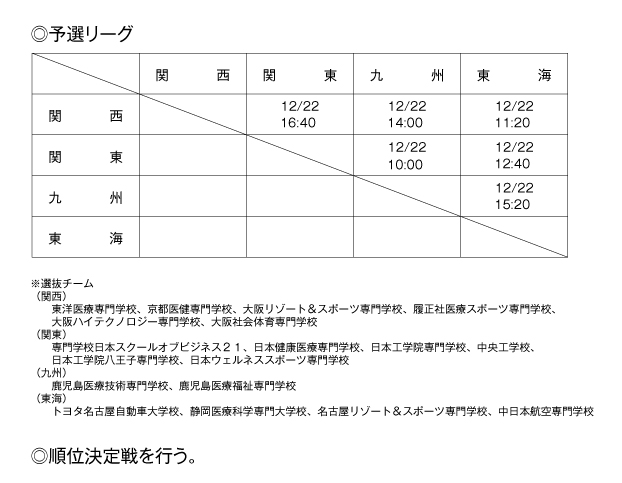 第25回全国専門学校バレーボール選抜優勝大会 組み合わせ