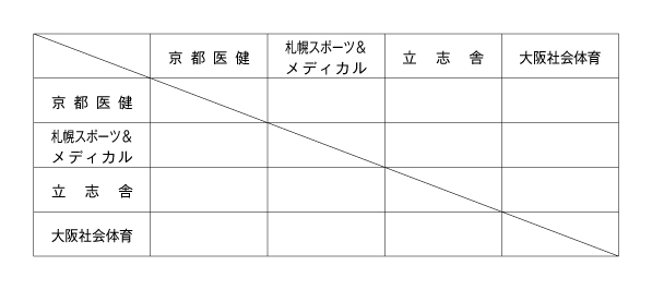 第6回全国専門学校バドミントン選手権大会（団体戦） 組み合わせ