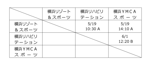 第24回全国専門学校バスケットボール選手権大会神奈川県予選 組み合わせ