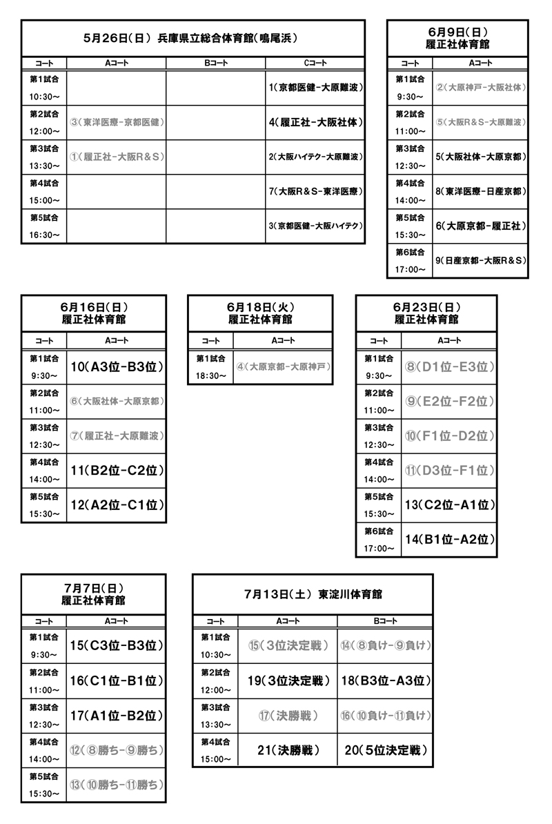 第24回全国専門学校バスケットボール選手権大会関西予選（第25回関西専門学校バスケットボール選手権大会） 組み合わせ2