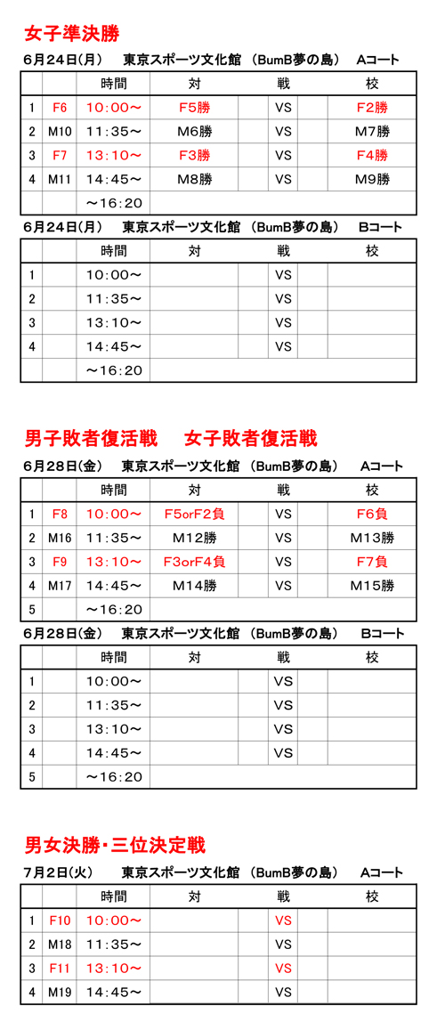 第24回全国専門学校バスケットボール選手権大会東京都予選（2019年度東京都専門学校バスケットボール選手権大会） 組み合わせ4