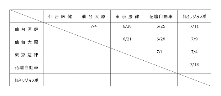 2019年度宮城県専修学校各種学校連合会杯サッカー大会 組み合わせ