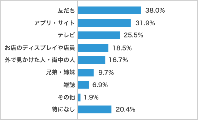 高校生のファッションの参考2021年調査_男子