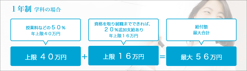 専門実践教育訓練給付金（1年生学科の場合）