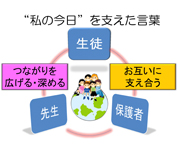 静岡県　磐田市立竜洋中学校　生徒会のみなさん4