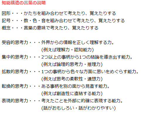 知能構造の言葉の説明