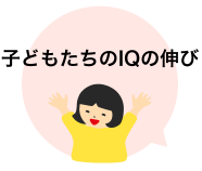 子どもたちのIQの伸び